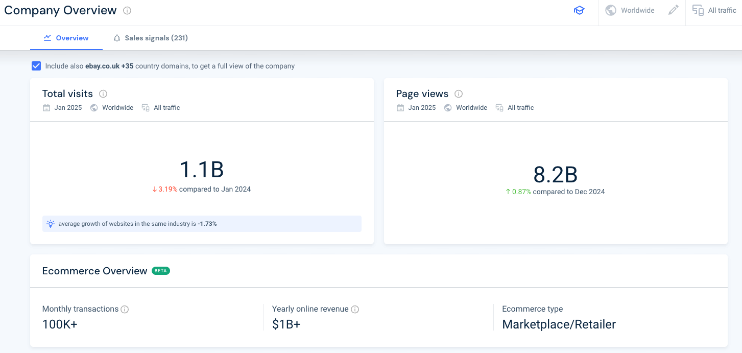 Digital metrics for eBay from Similarweb Sales Intelligence