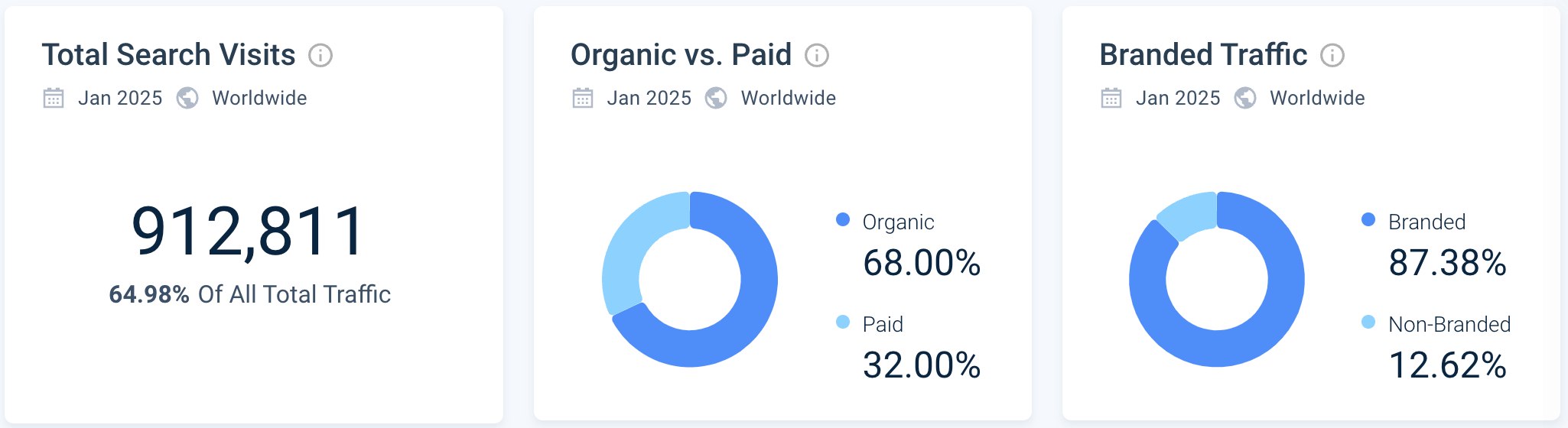 Gamesir.com's search traffic breakdown