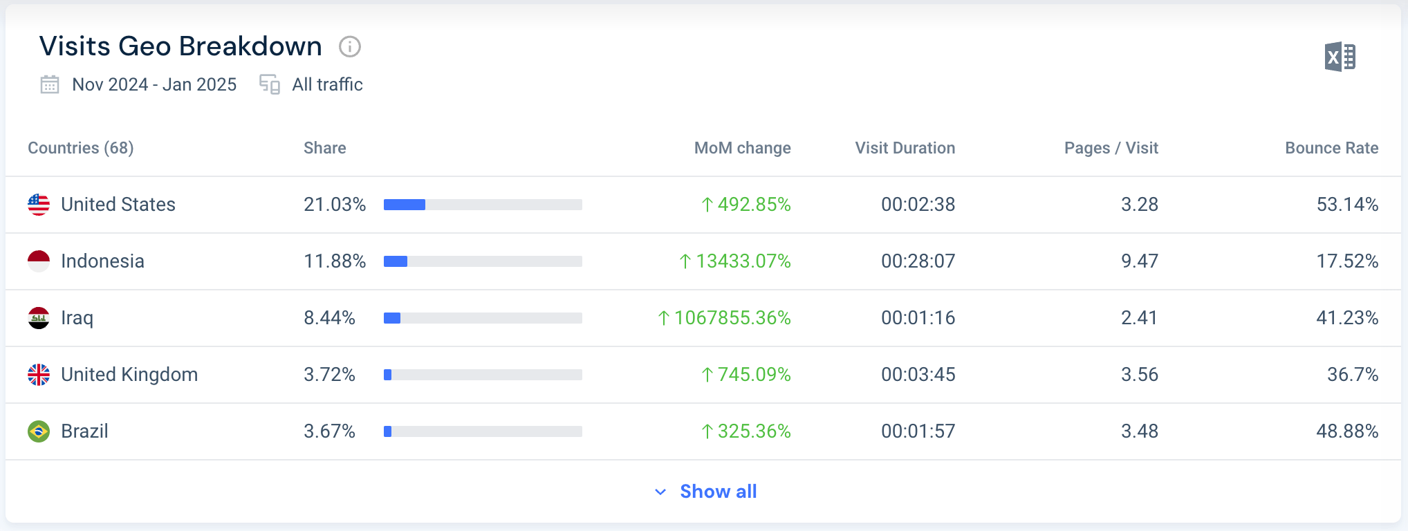 Gamesir.com's web traffic by geography