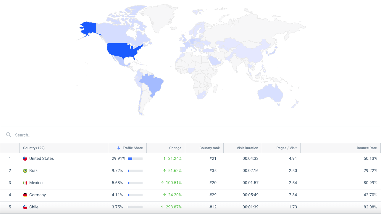 Temu's geography demographics