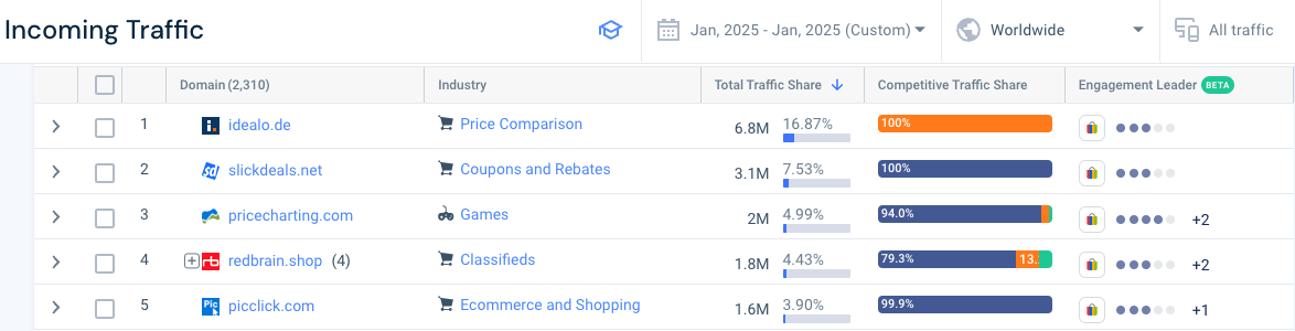 Top 5 domains referring traffic to eBay