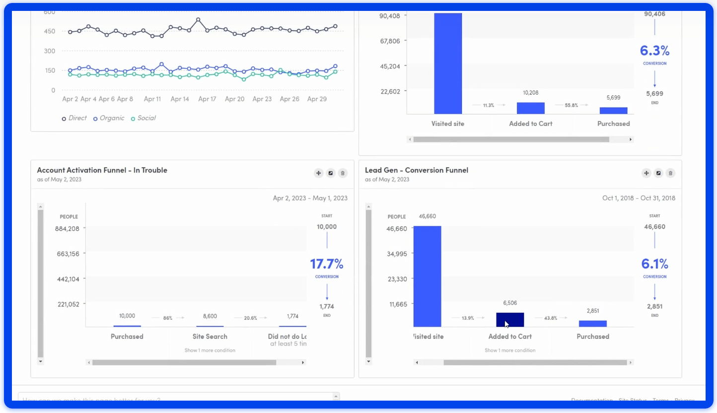 Kissmetrics overview