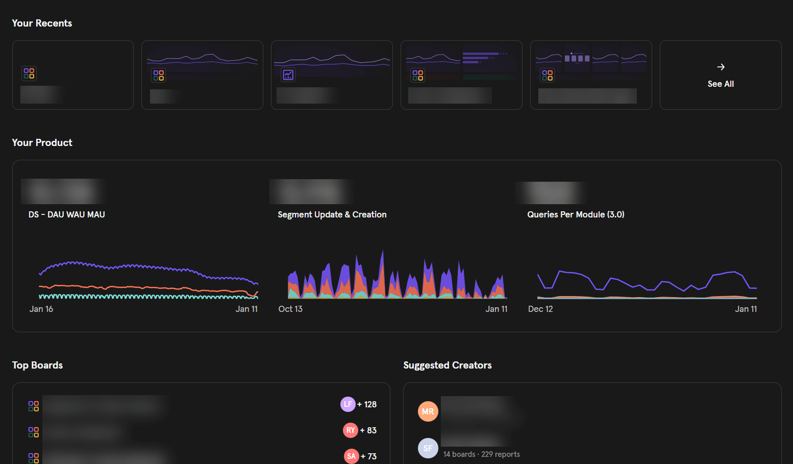 Mixpanel dashboard