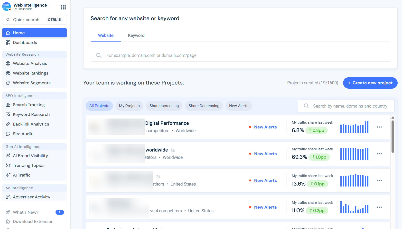 Similarweb dashboard