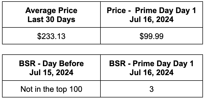 Blink Outdoor 4 - 3 camera system prices
