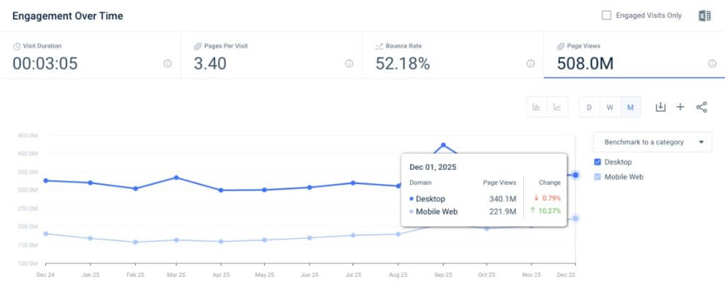 Apple engagement Apple engagement