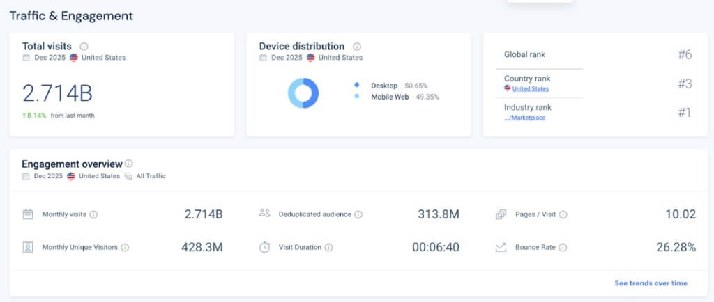 Amazon traffic Amazon traffic