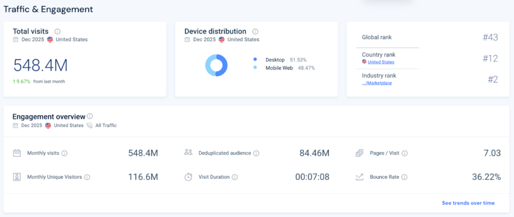 Ebay traffic Ebay traffic