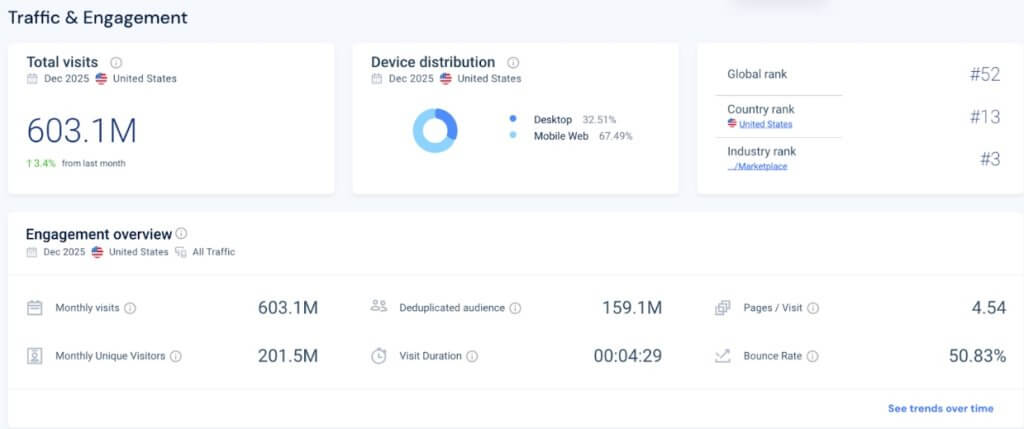 Walmart traffic Walmart traffic