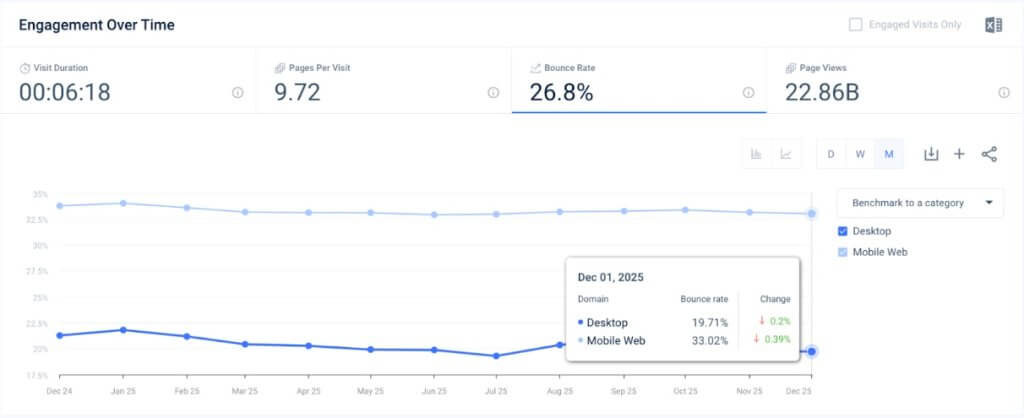 Amazon engagement metrics Amazon engagement metrics