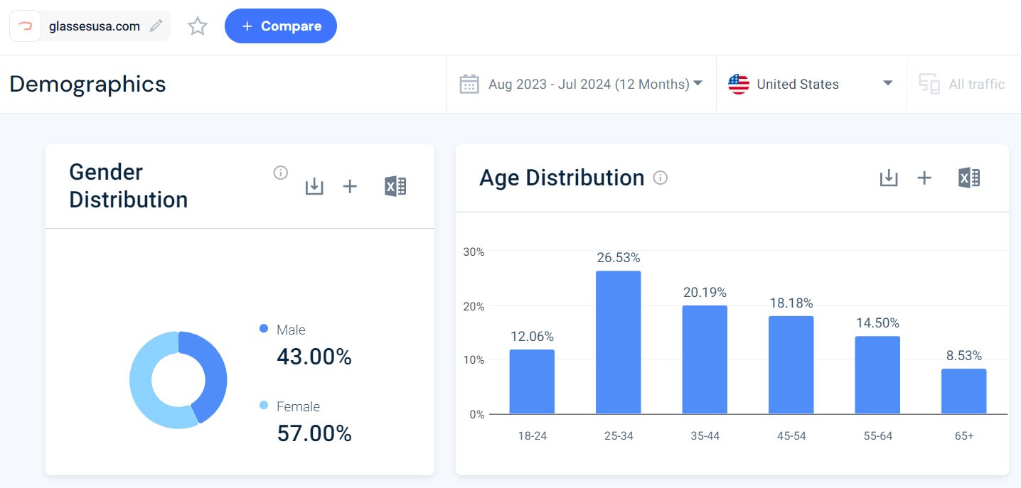 Demographics - glassesusa.com