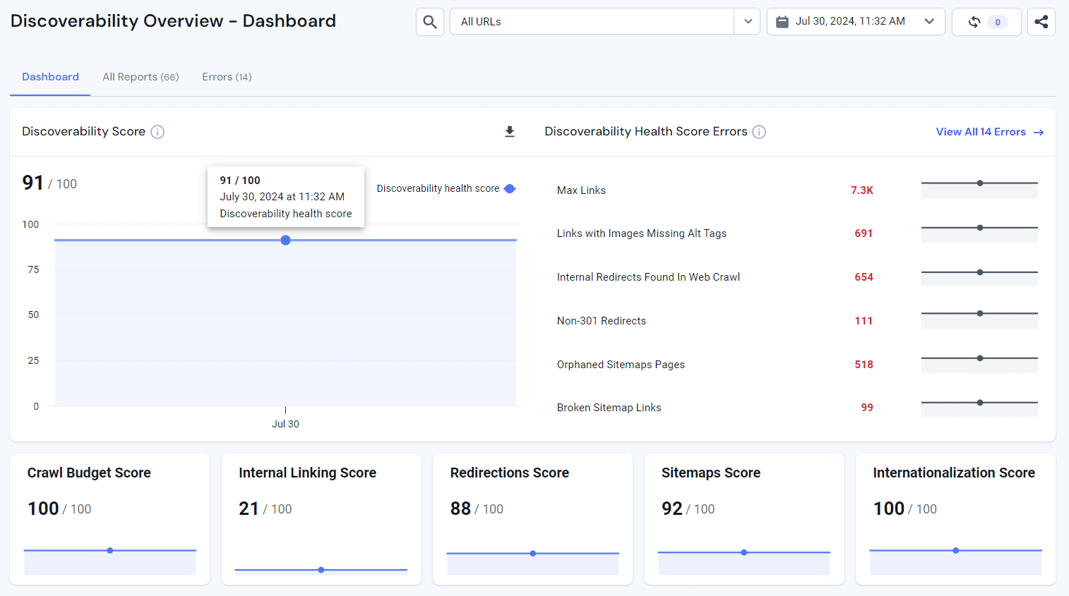 Similarweb Discoverability dashboard