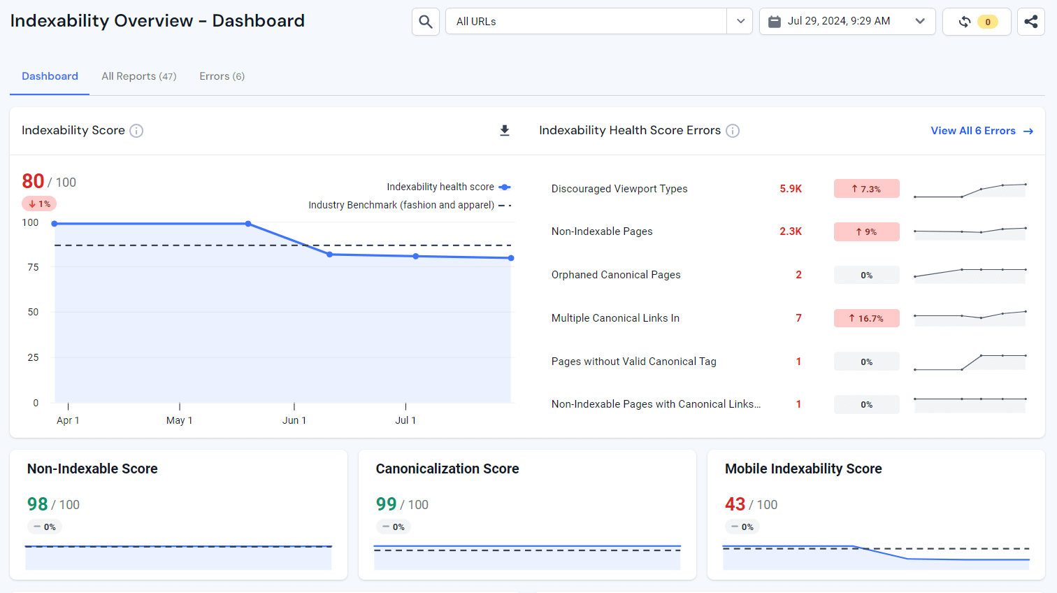 Similarweb Indexability Overview