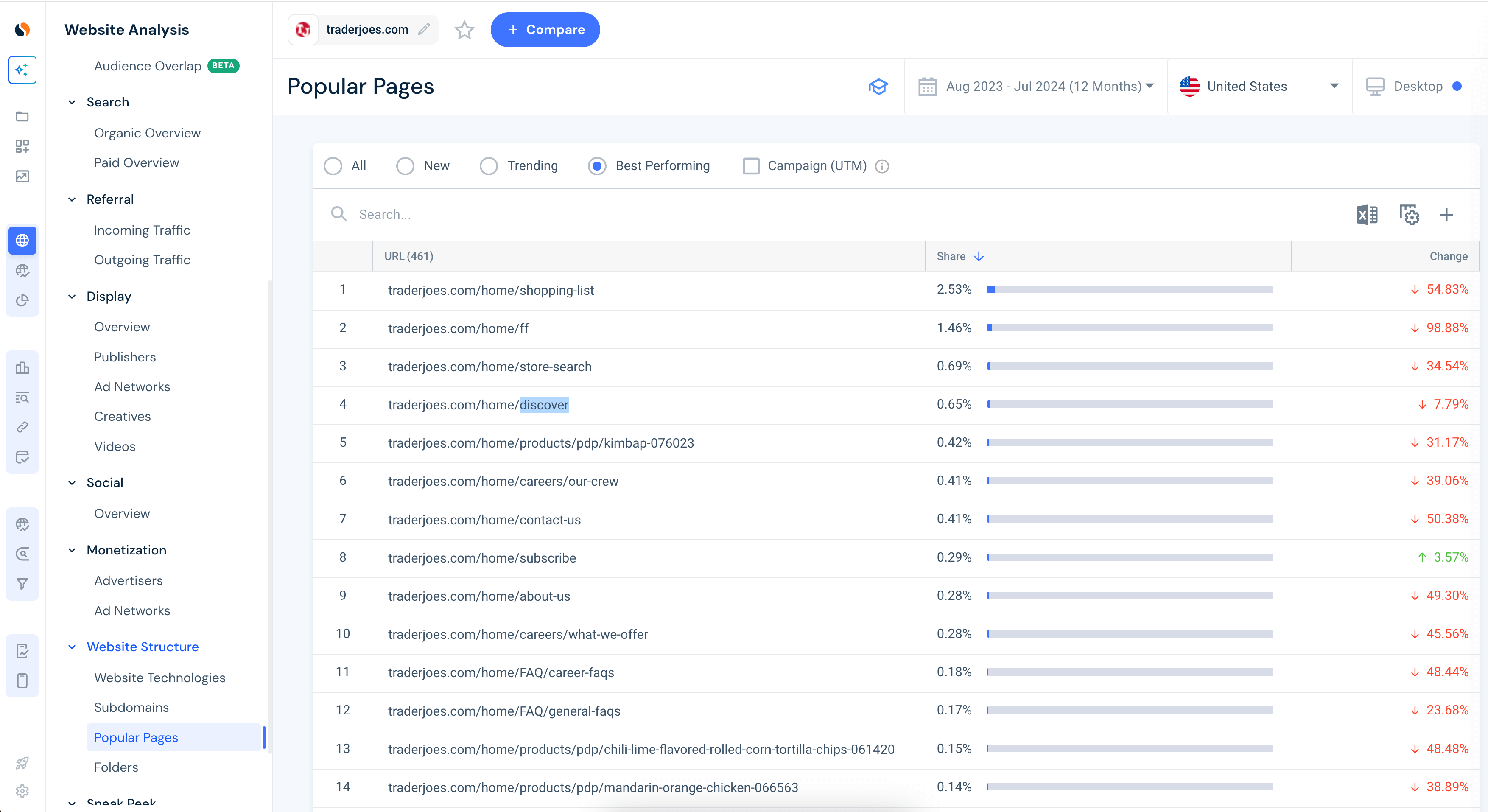 Traders Joe Popular Pages