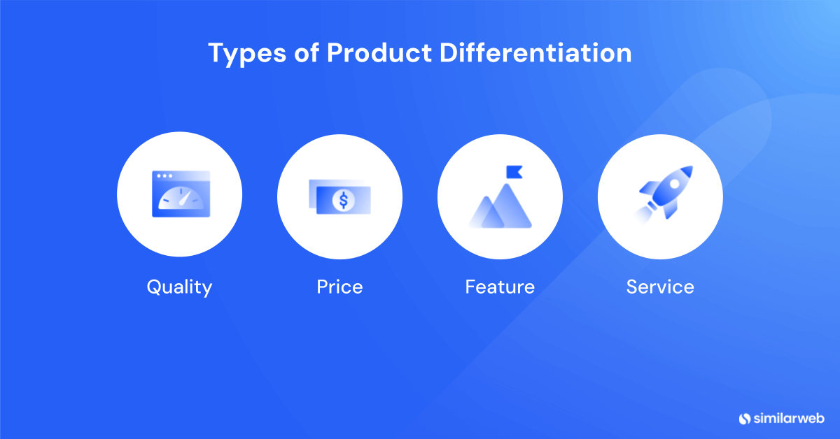 Types of product differentiation
