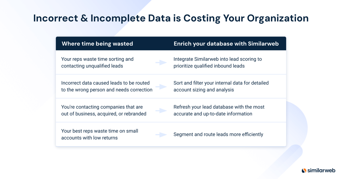 data accuracy with similarweb