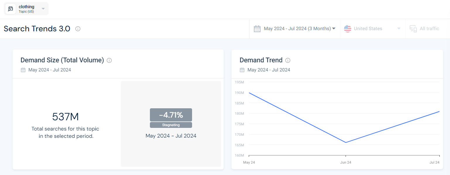 demand analysis
