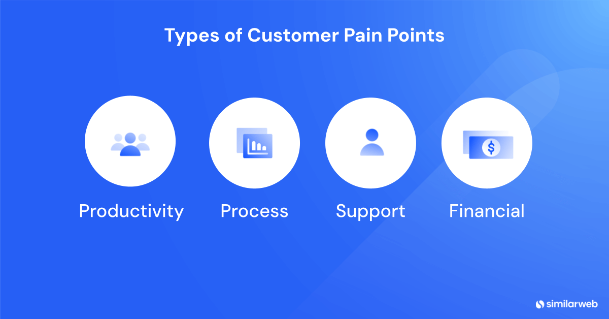 types of consumer pain points