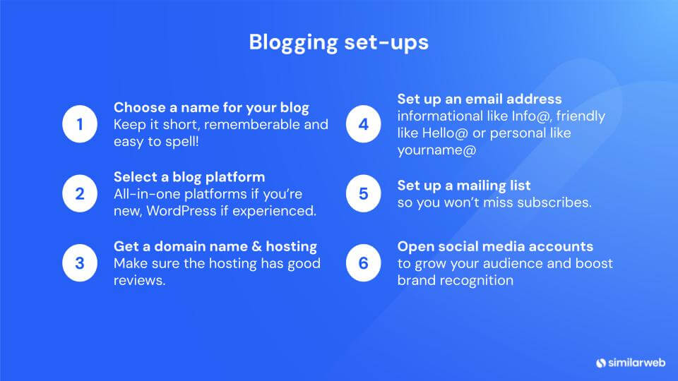 Blogging set-up