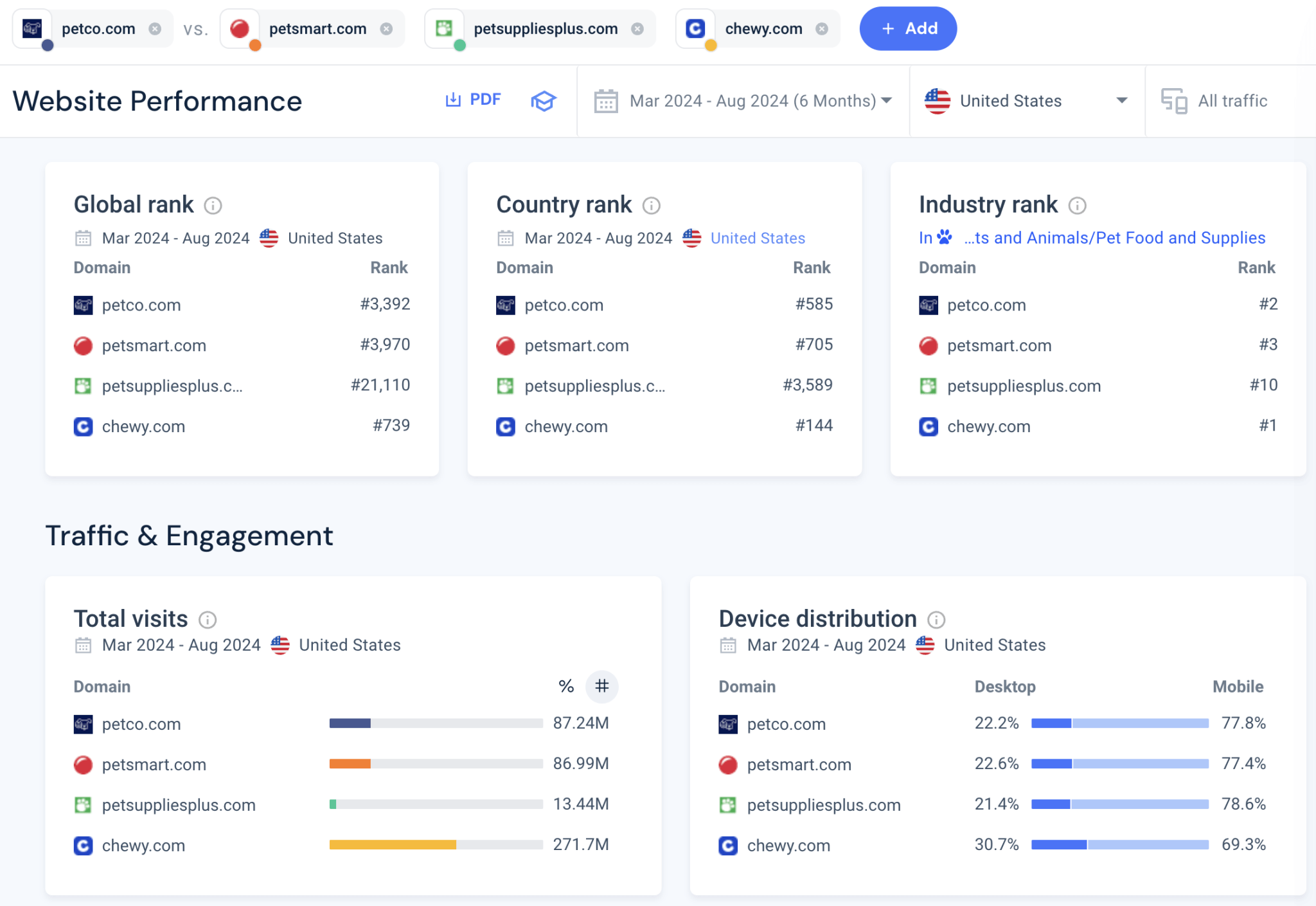 The Ultimate Guide to Market Positioning | Similarweb
