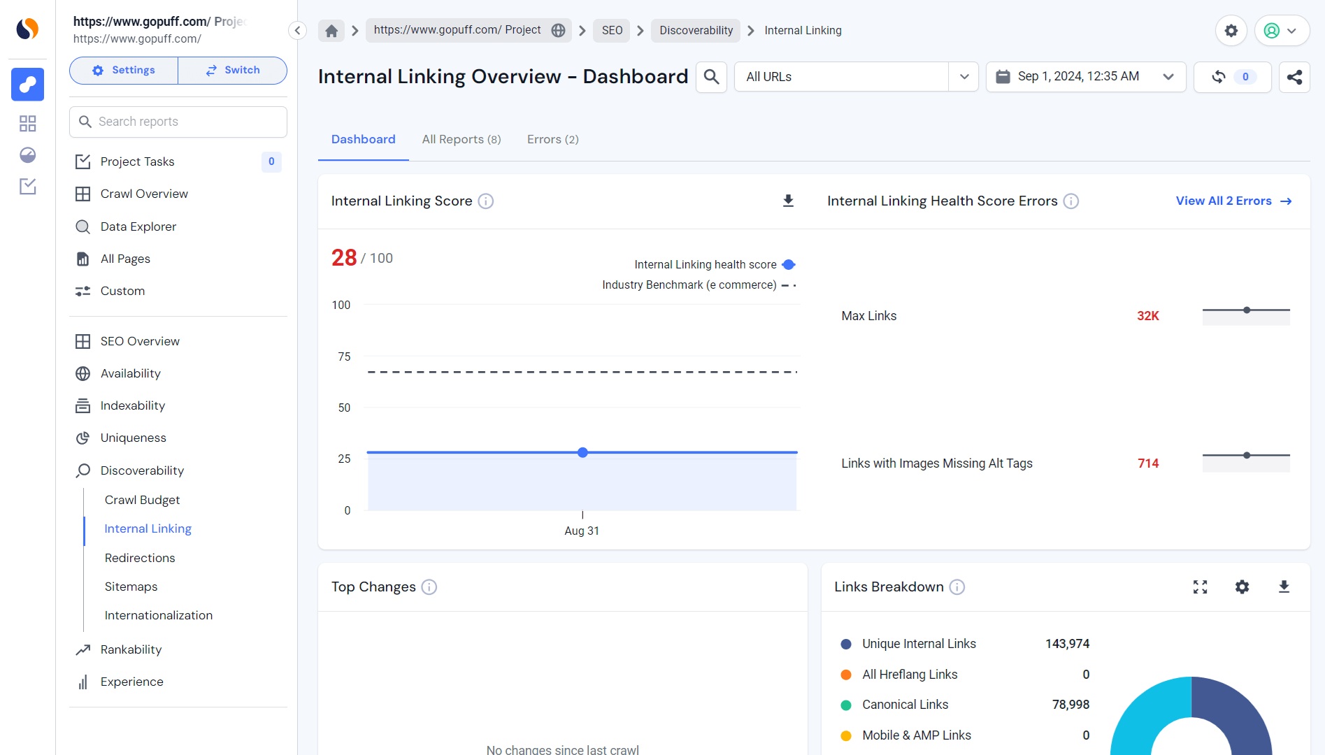 Internal linking overview - Dashboard