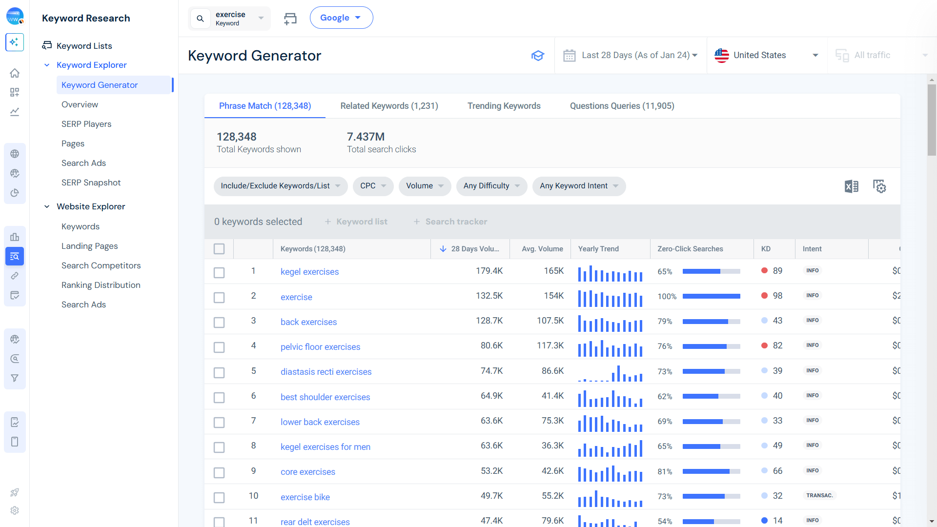 Refine your blog topic 