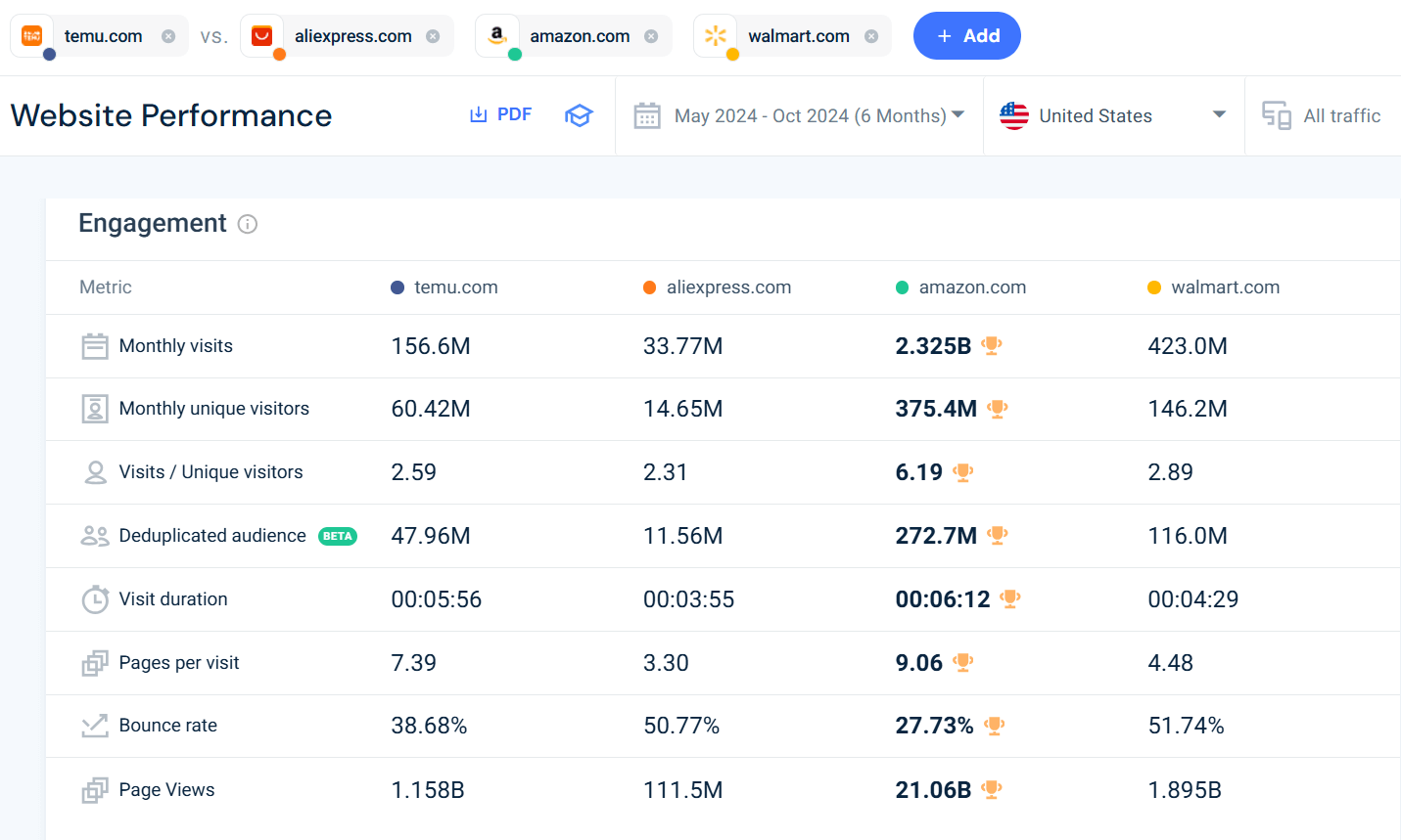 Competitive analysis example