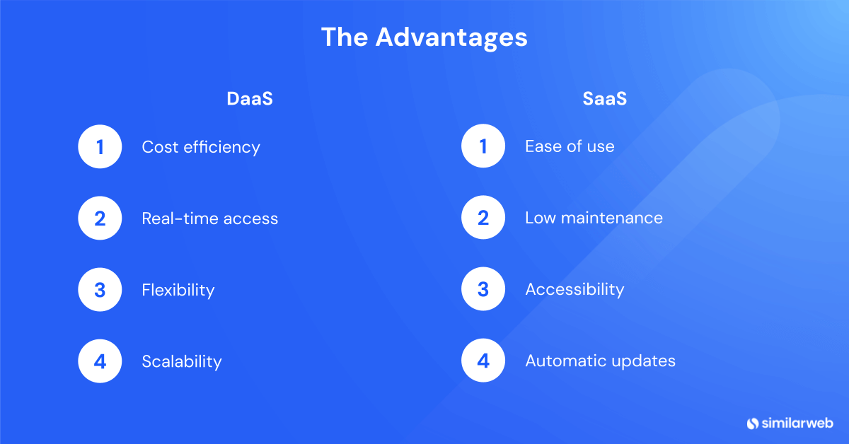 Image listing the advantages of DaaS and SaaS