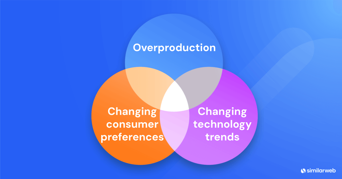 How does market saturation happen