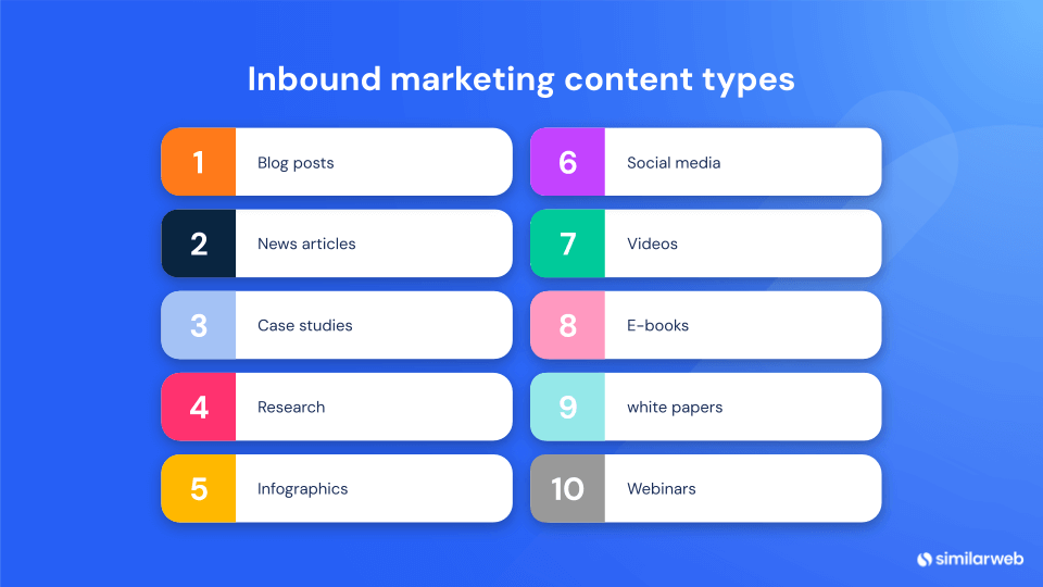 Inbound marketing content types