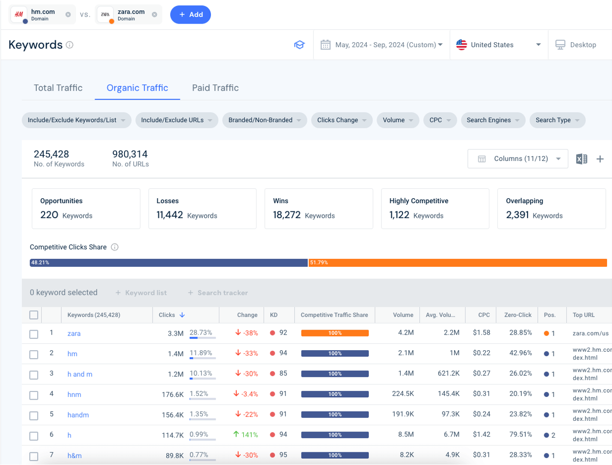 Screenshot showing a keyword search on Similarweb's SaaS platform