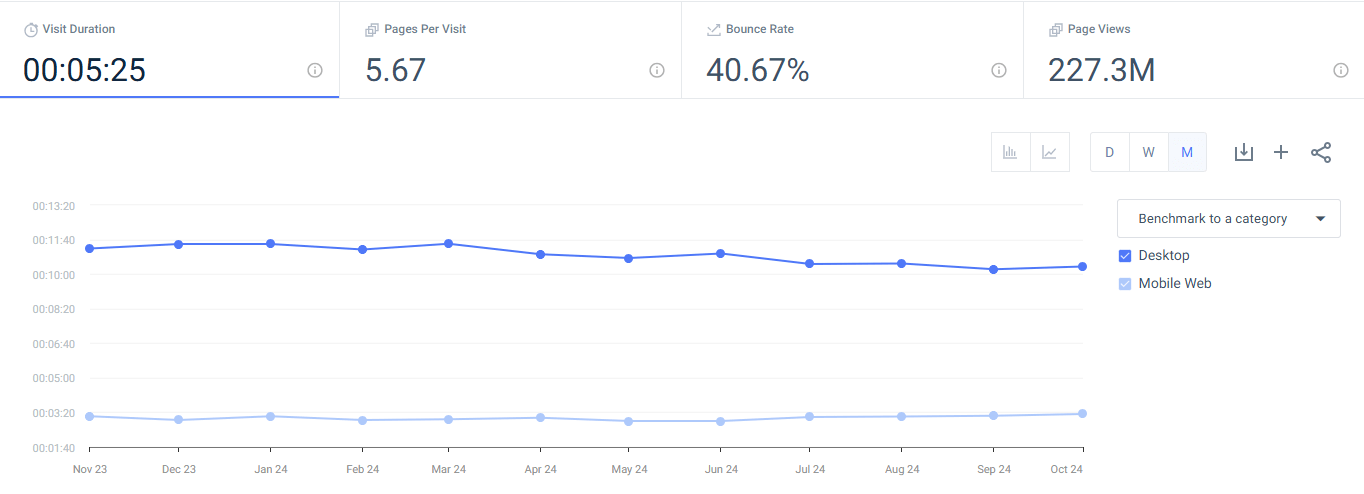 Examine session duration