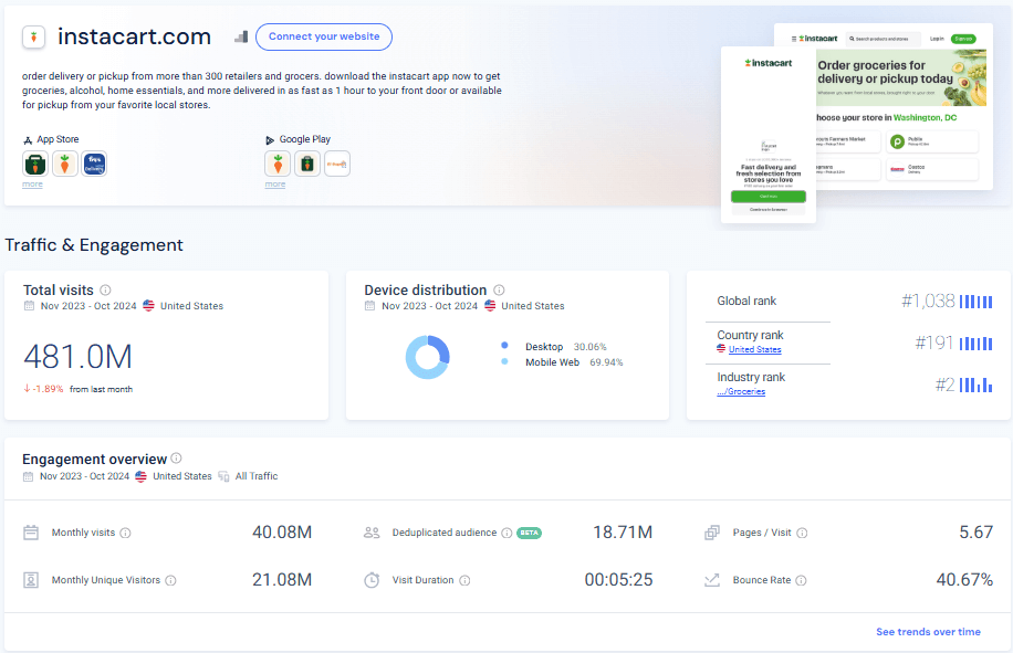 Instacart total metrics