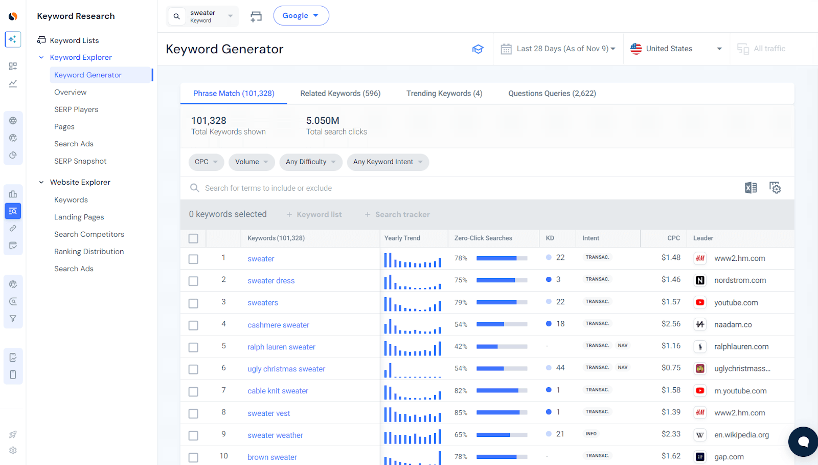 Optimize your pages for higher quality traffic