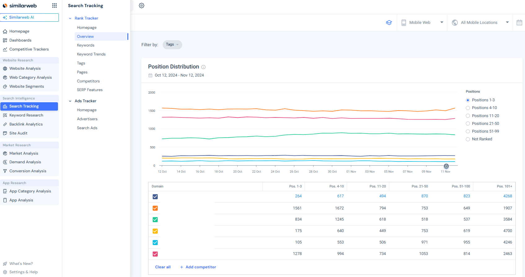 position distribution