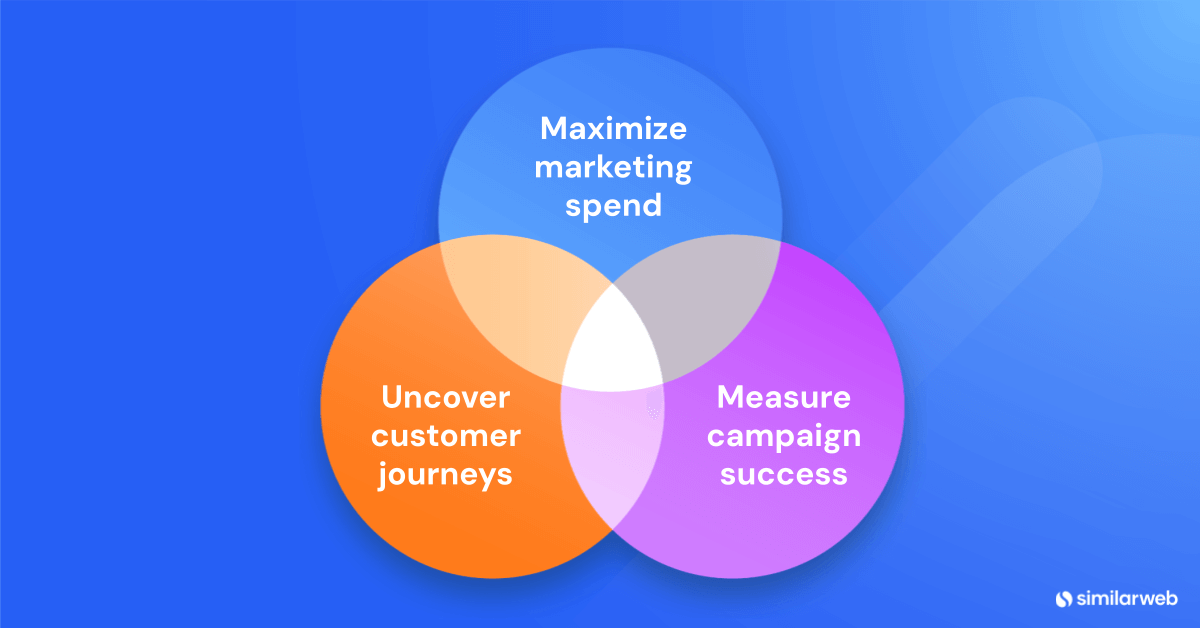 importance of traffic attribution models