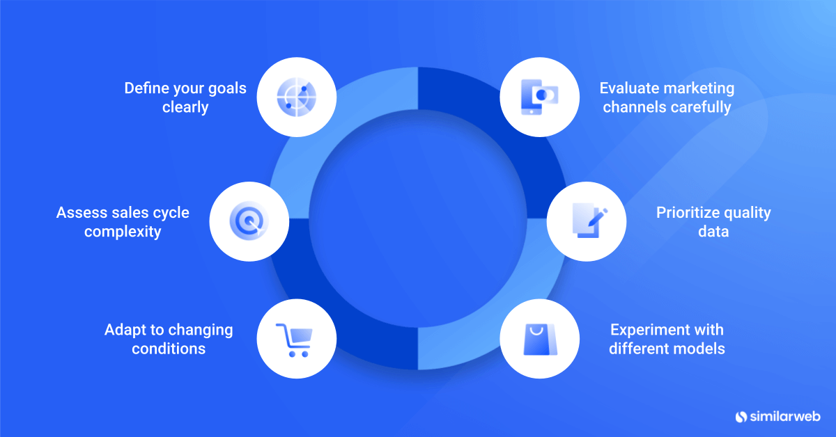 How to choose a traffic attribution model