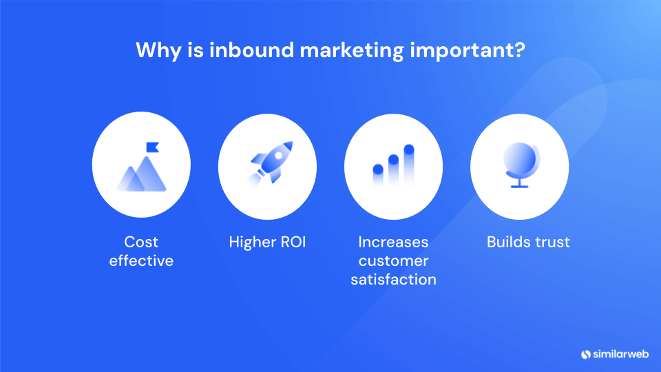 Why is inbound marketing important