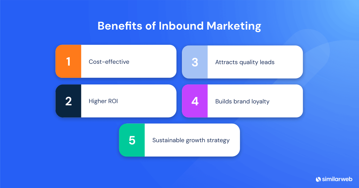 Benefits of inbound marketing
