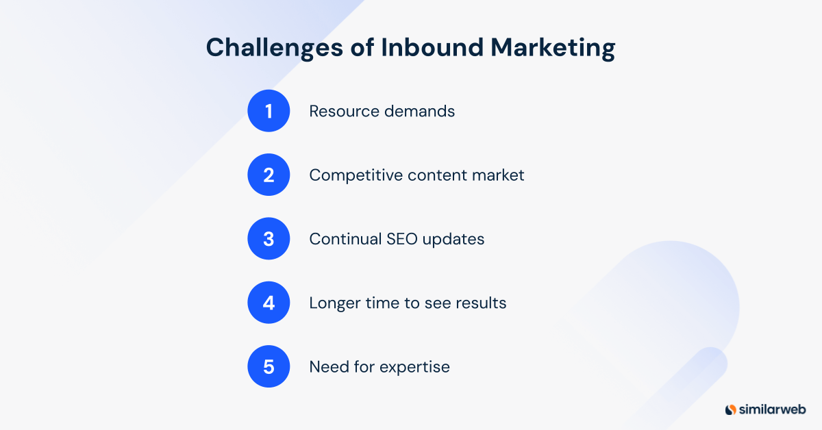 Challenges of inbound marketing