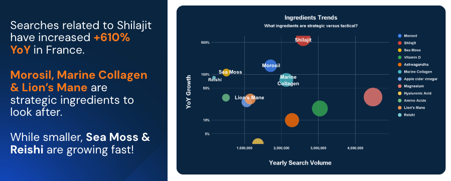 Ingredient trends for fortified gummies