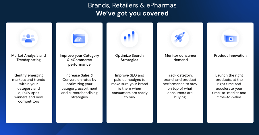 What current trends are showing for fortified gummies