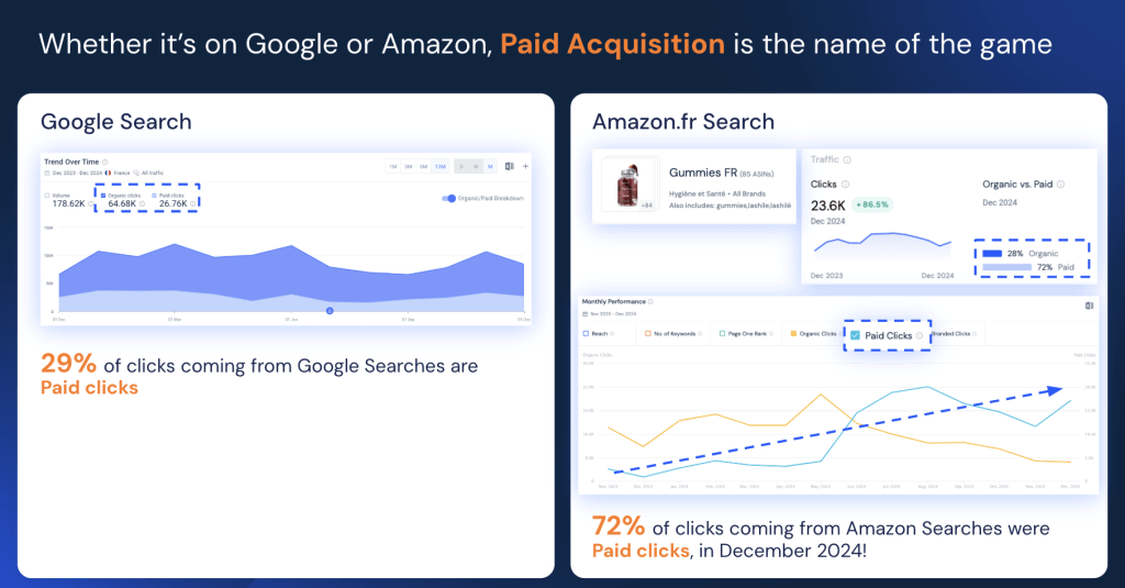 Paid acquisition results page