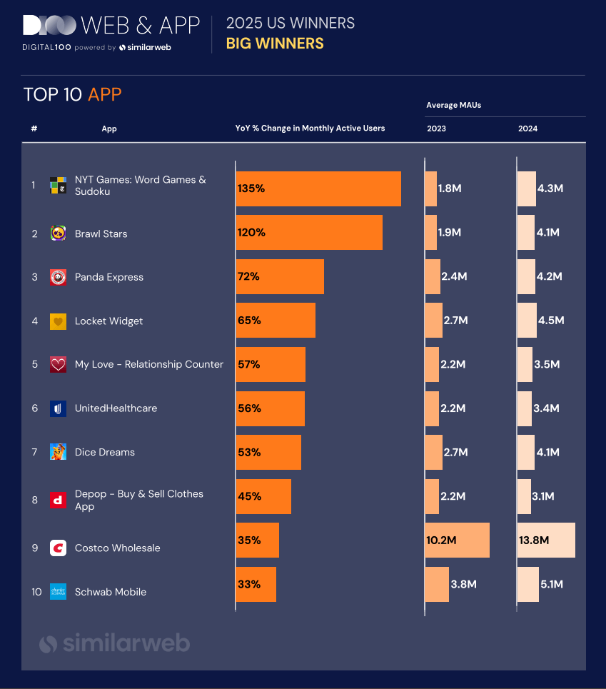 Digital Winners apps Big Winners