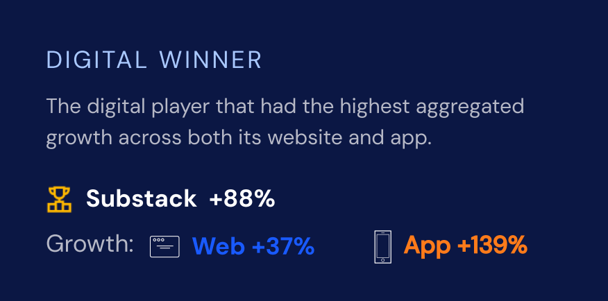 Digital winner carrd