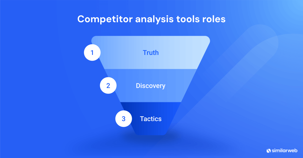 Funnel: Roles of competitor analysis tools