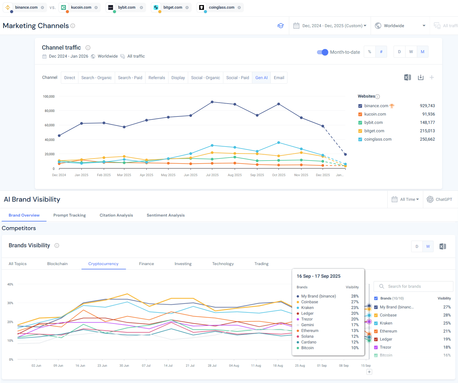 Similarweb dashboard