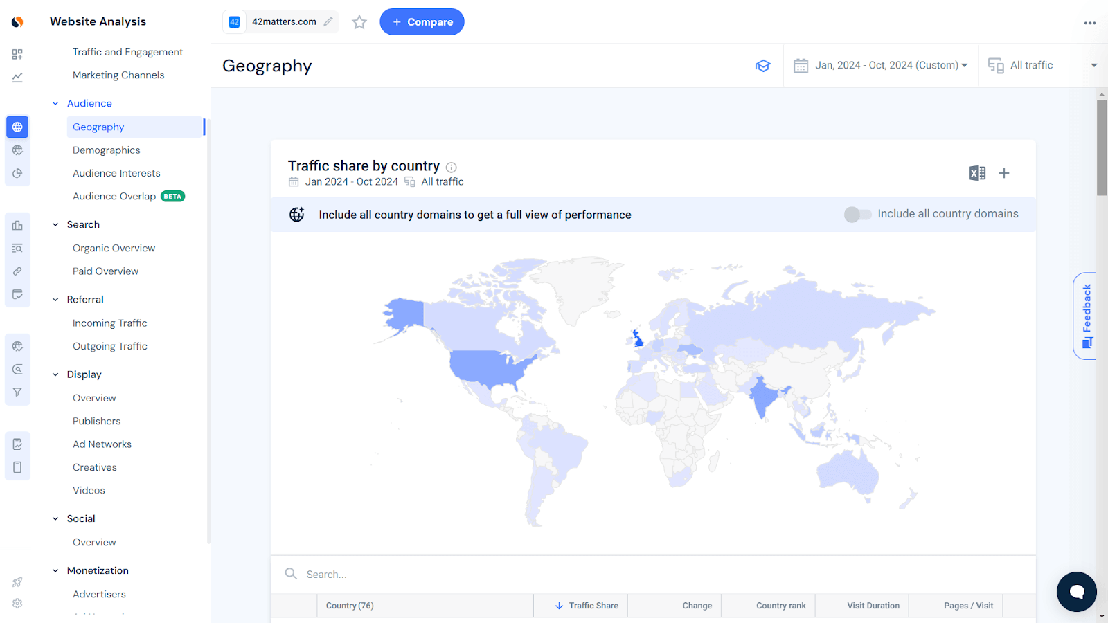 Check which countries bring the most traffic