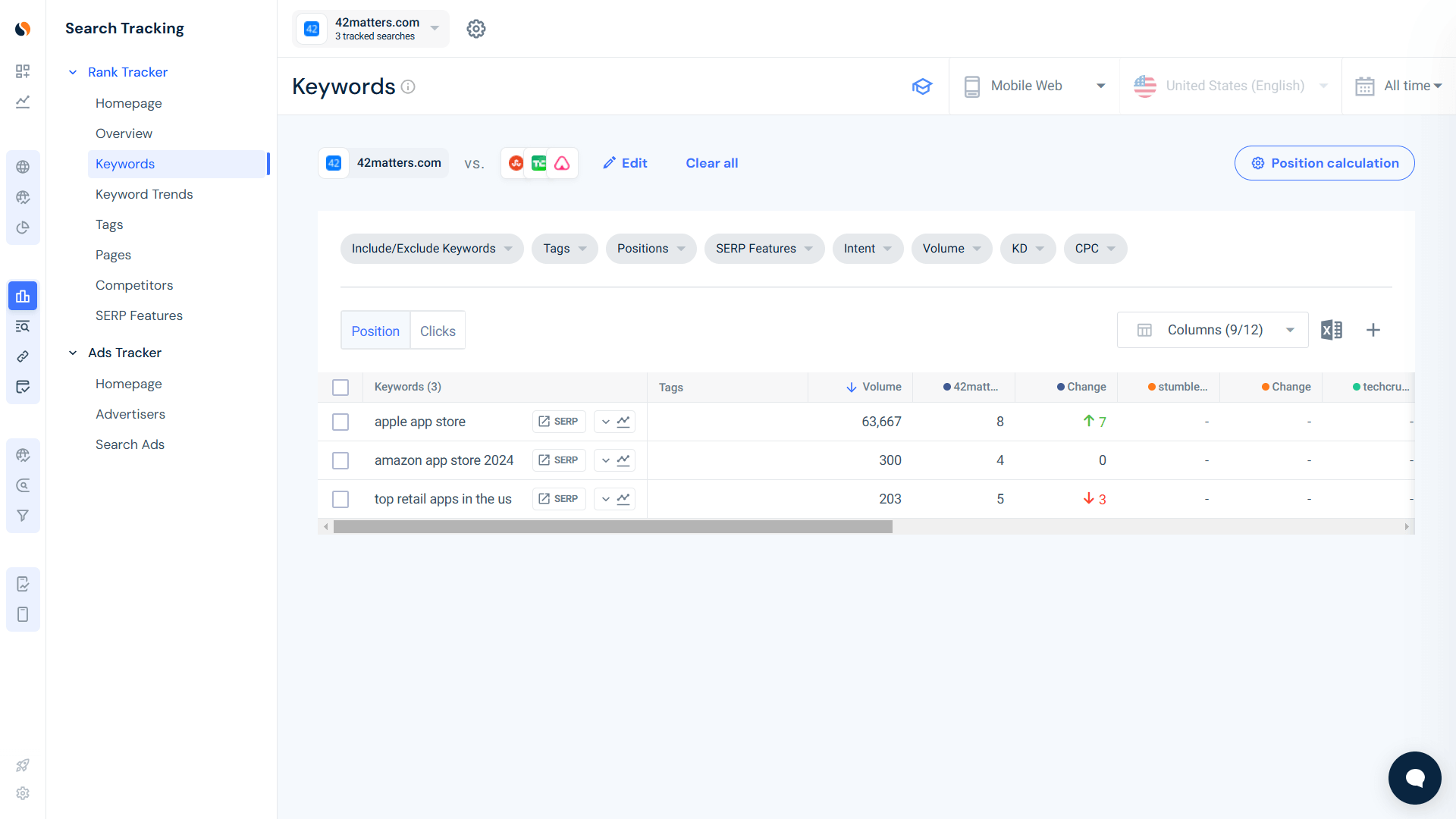 Track keywords and traffic performance 