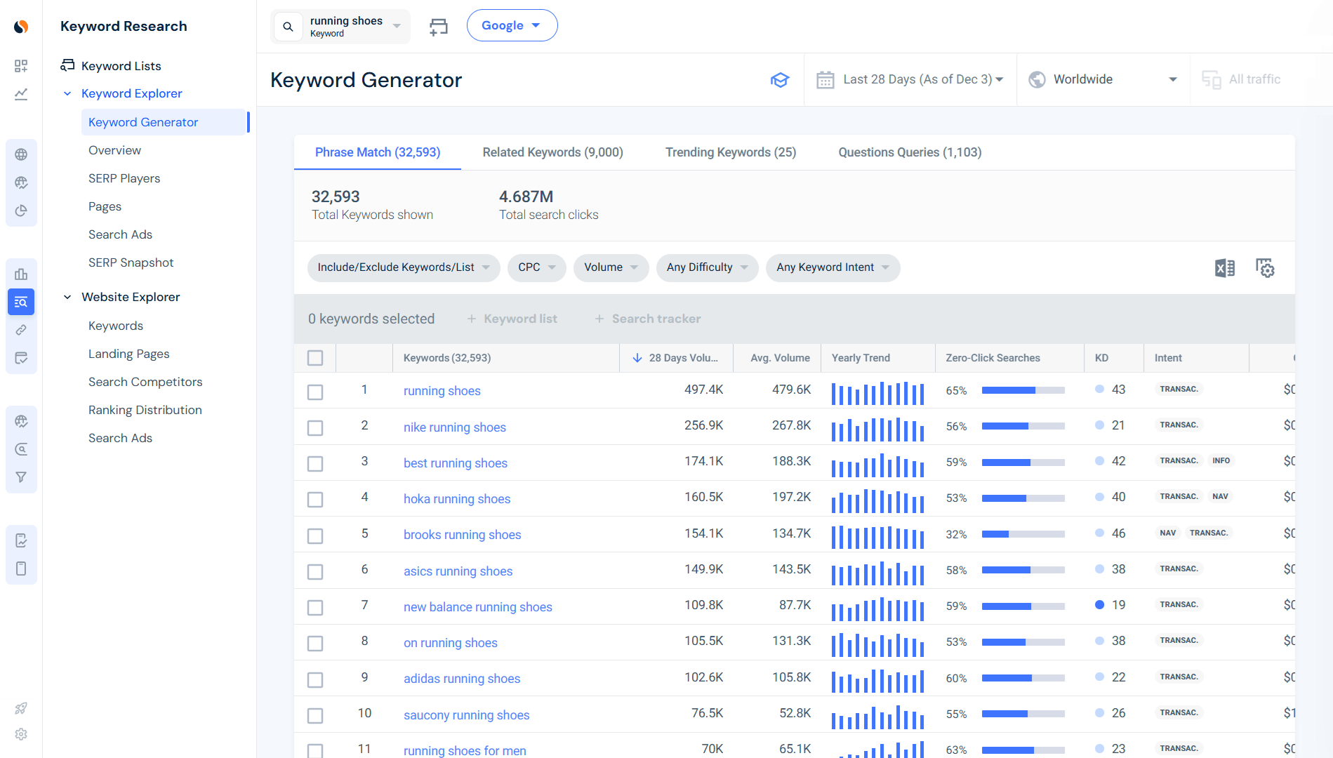 Perform keyword research
